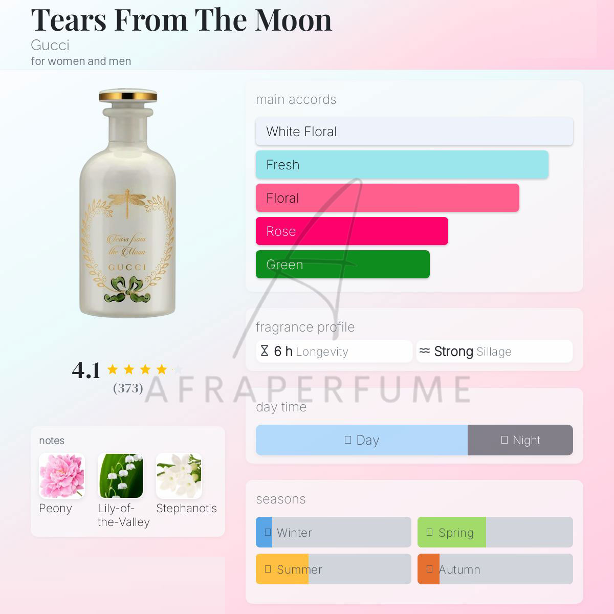 عطر ادکلن گوچی تیرس فورم د مون | Gucci Tears From The Moon