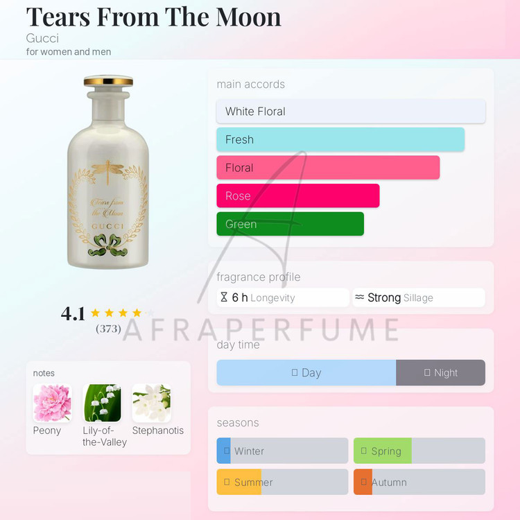 عطر ادکلن گوچی تیرس فورم د مون | Gucci Tears From The Moon