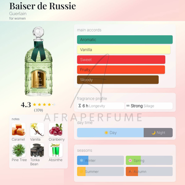 عطر ادکلن گرلن بایسر د روسی | GUERLAIN Baiser de Russie