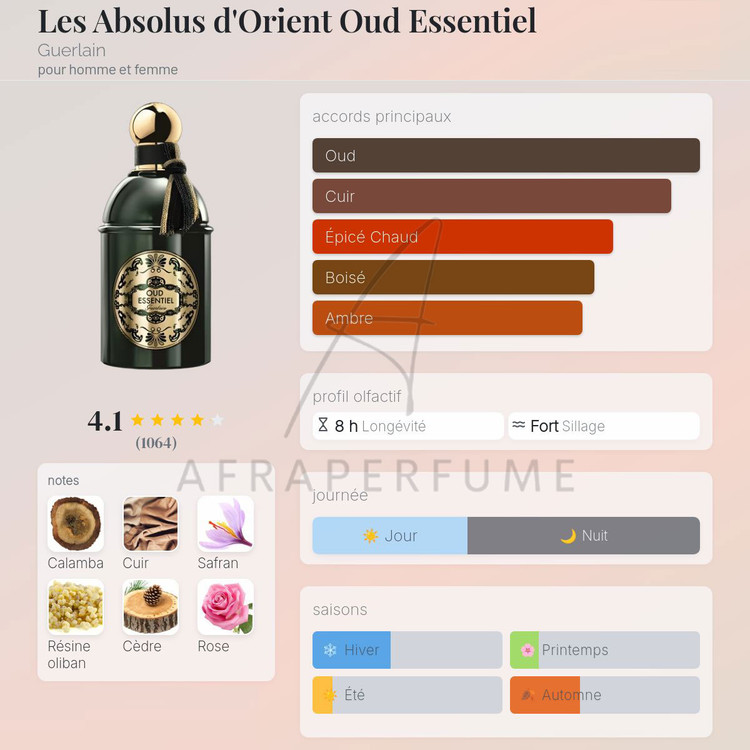 عطر ادکلن گرلن عود اسنشیال | Guerlain Oud Essentiel