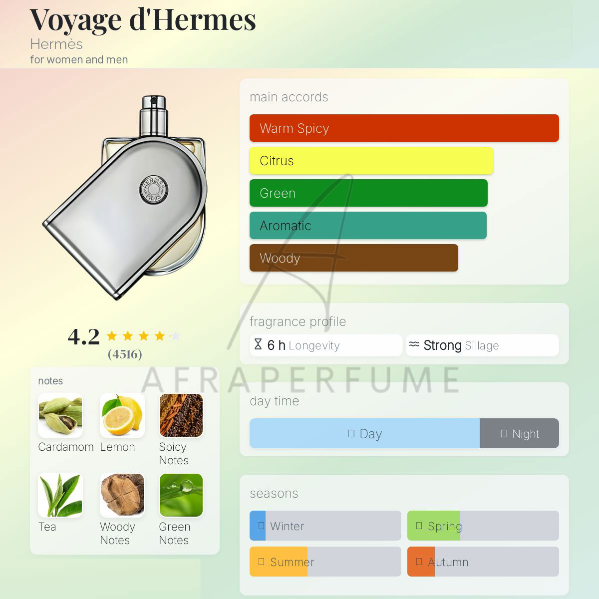 عطر ادکلن هرمس وویاژ | Hermes Voyage d’Hermes