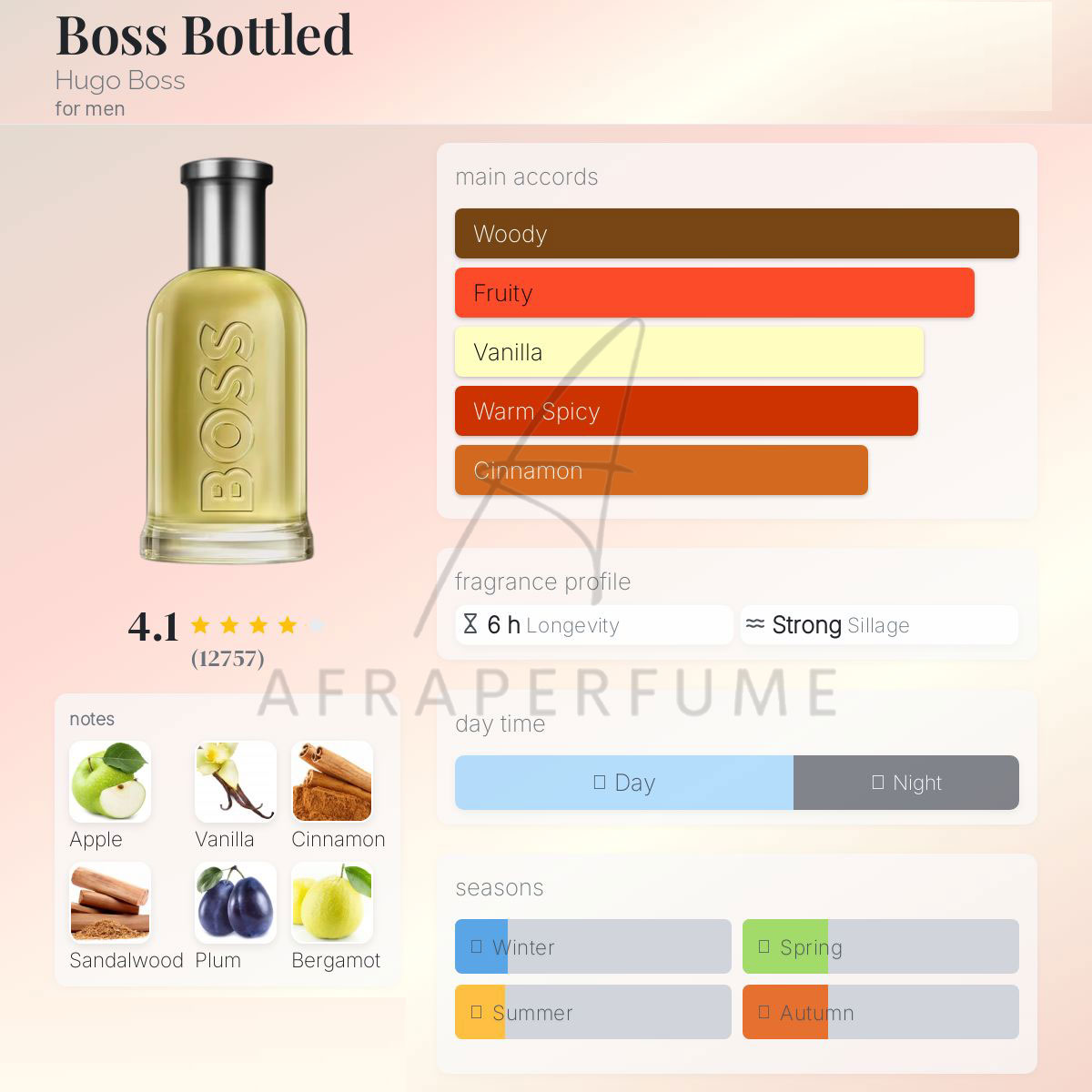 عطر ادکلن هوگو باس باتلد(بوس باتل) 98 |  Hugo Boss Bottled 98
