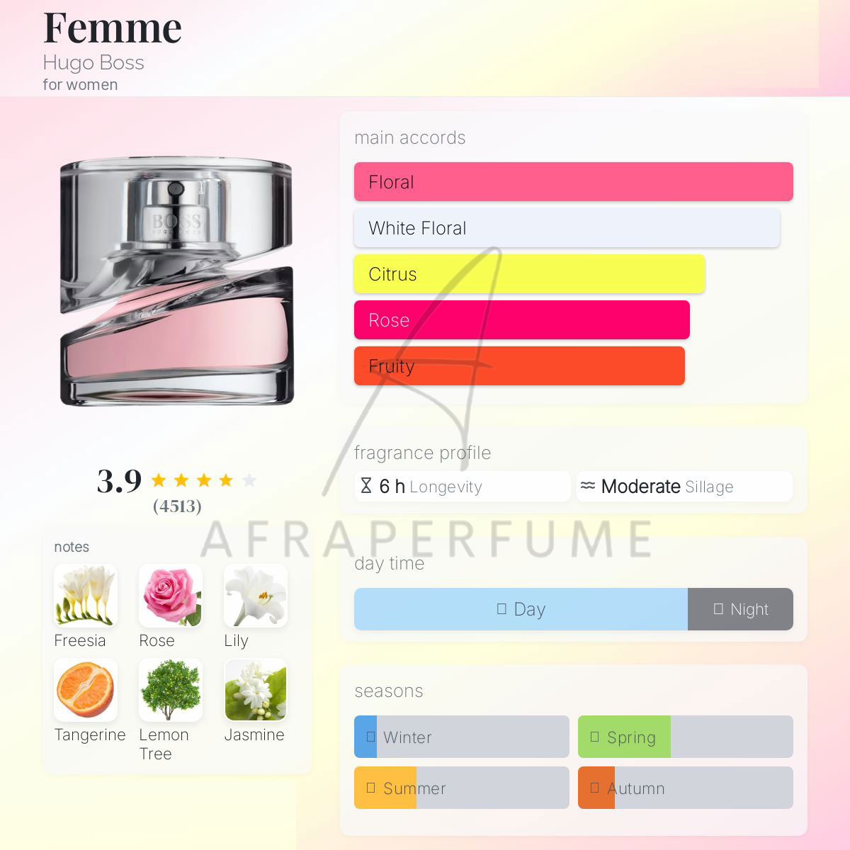 عطر ادکلن هوگو بوس فم | Hugo Boss Femme