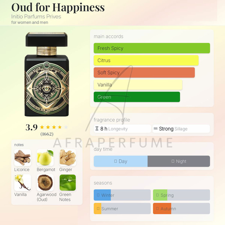 عطر ادکلن اینیشیو عود فور هپینس | Initio Parfums Prives Initio Oud for Happiness