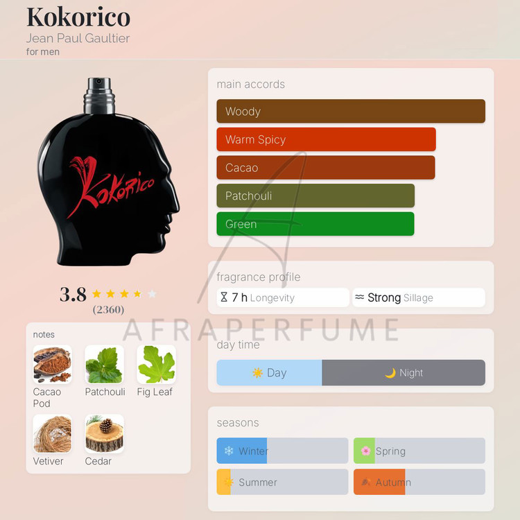 عطر ادکلن ژان پل گوتیه کوکوریکو | Jean Paul Gaultier Kokorico