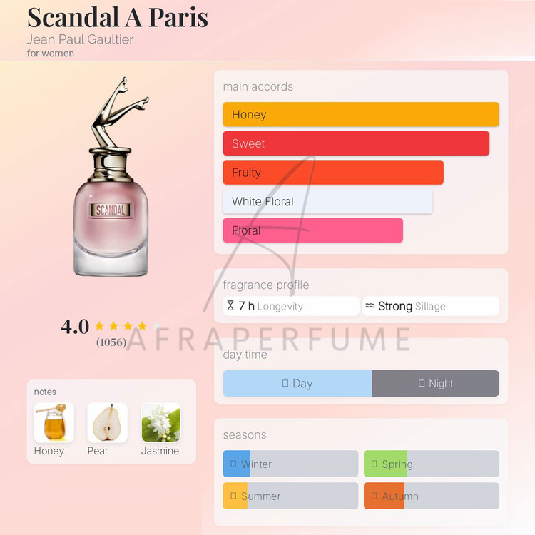 عطر ادکلن ژان پل گوتیه اسکندل اِ پاریس | Jean Paul Gaultier Scandal A Paris
