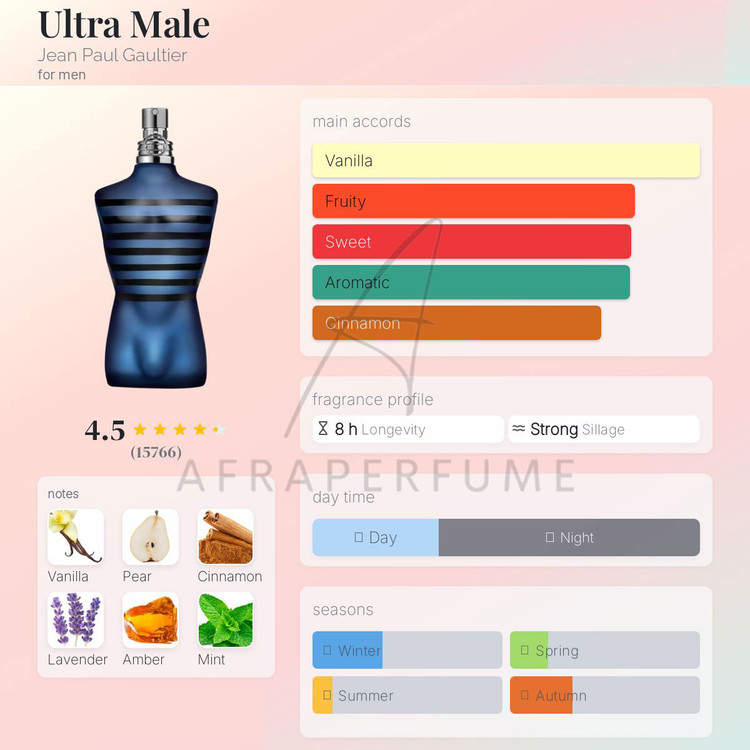 عطر ادکلن ژان پل گوتیه اولترا میل | Jean Paul Gaultier Ultra Male