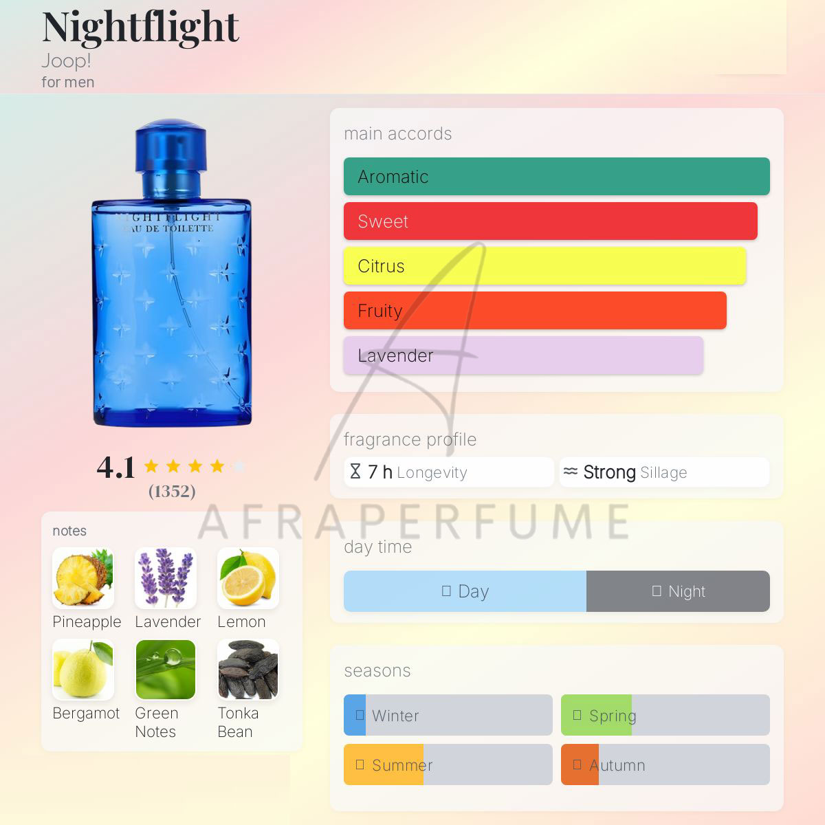عطر ادکلن جوپ نایت فلایت | Joop Nightflight