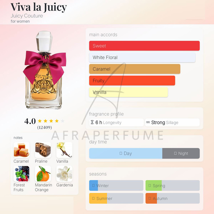 عطر ادکلن جویسی کوتور ویوا لا جویسی | Juicy Couture Viva la Juicy