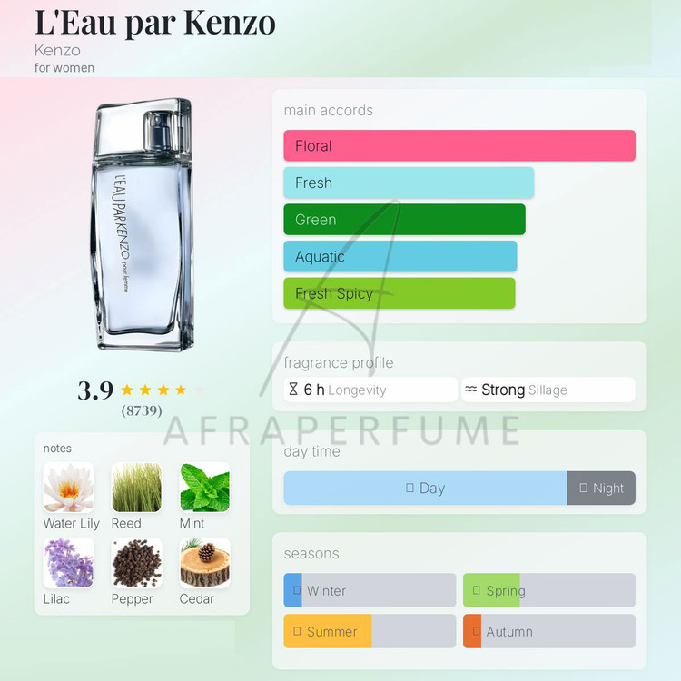 عطر ادکلن کنزو لئو پار زنانه | kenzo L’Eau Par