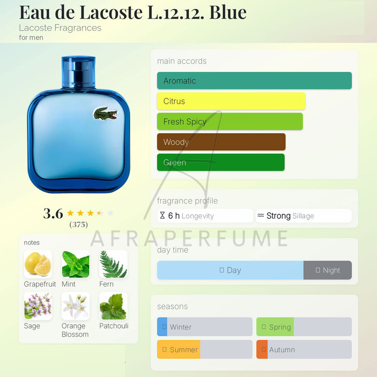 عطر ادکلن لاگوست آبی | Lacoste L.12.12 Bleu