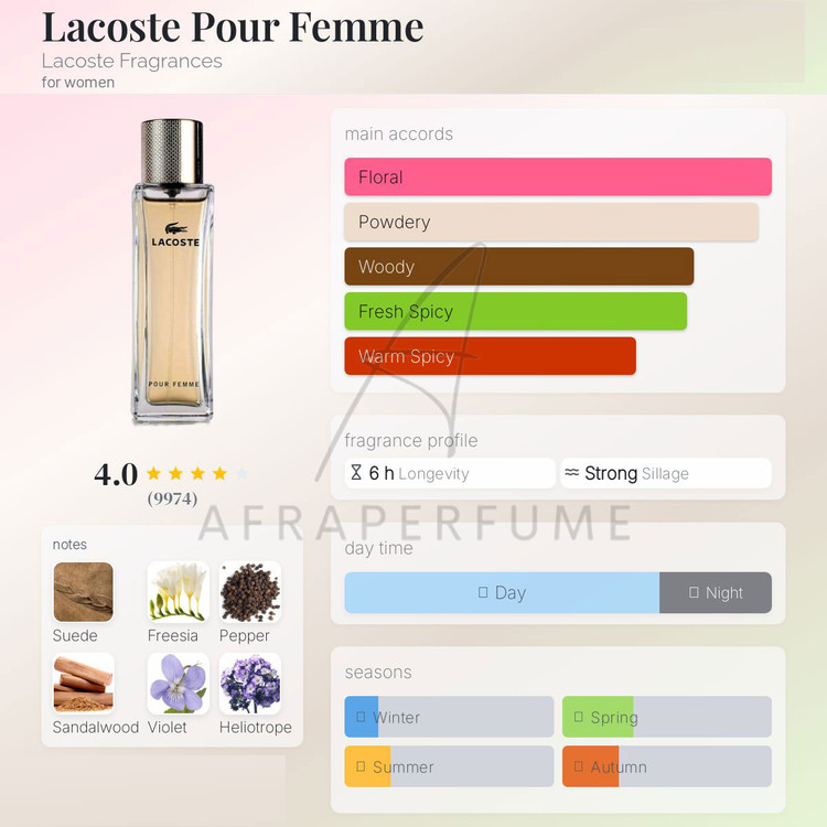 عطر ادکلن لاگوست زنانه | Lacoste Pour Femme