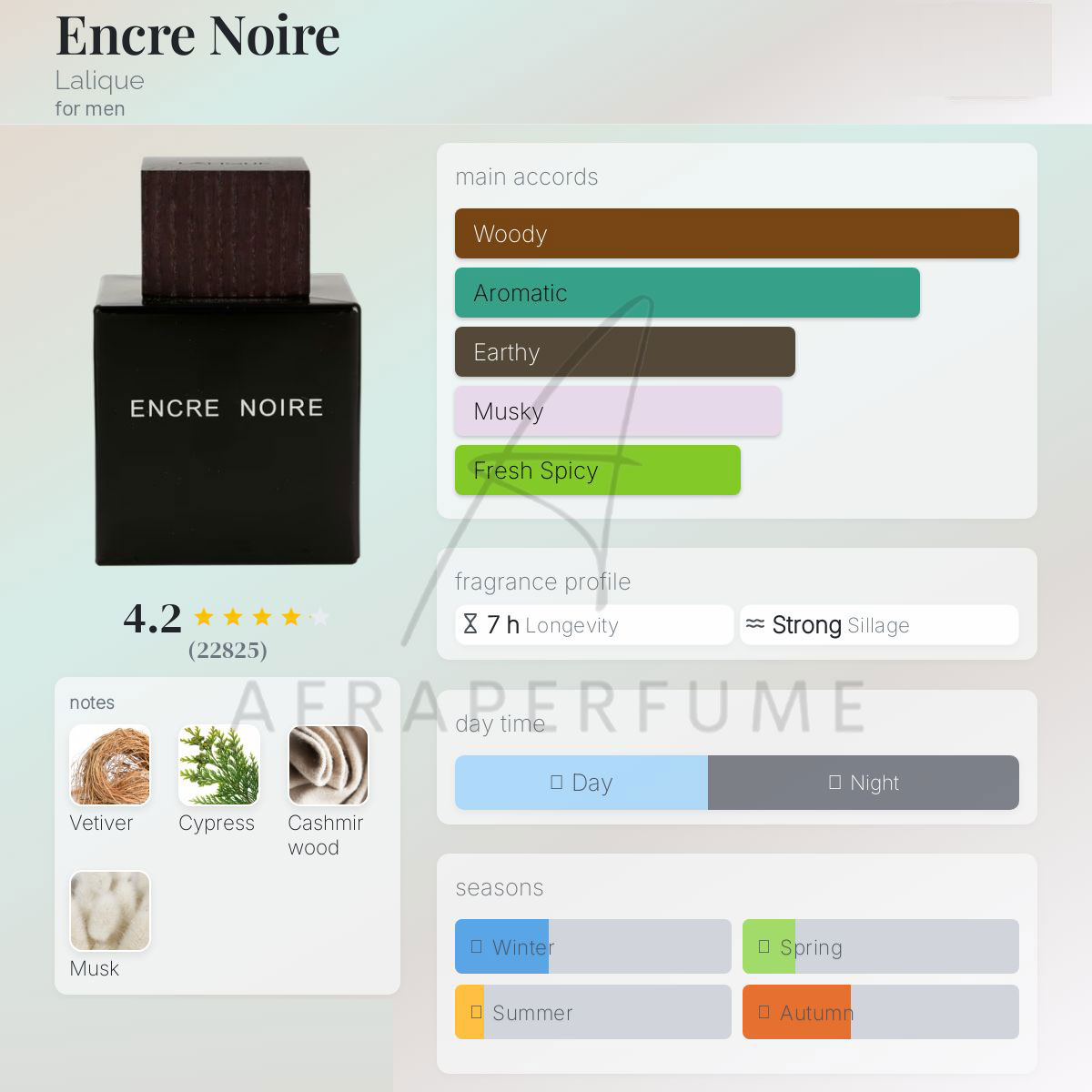 عطر ادکلن لالیک مشکی انکر نویر | Lalique Encre Noire