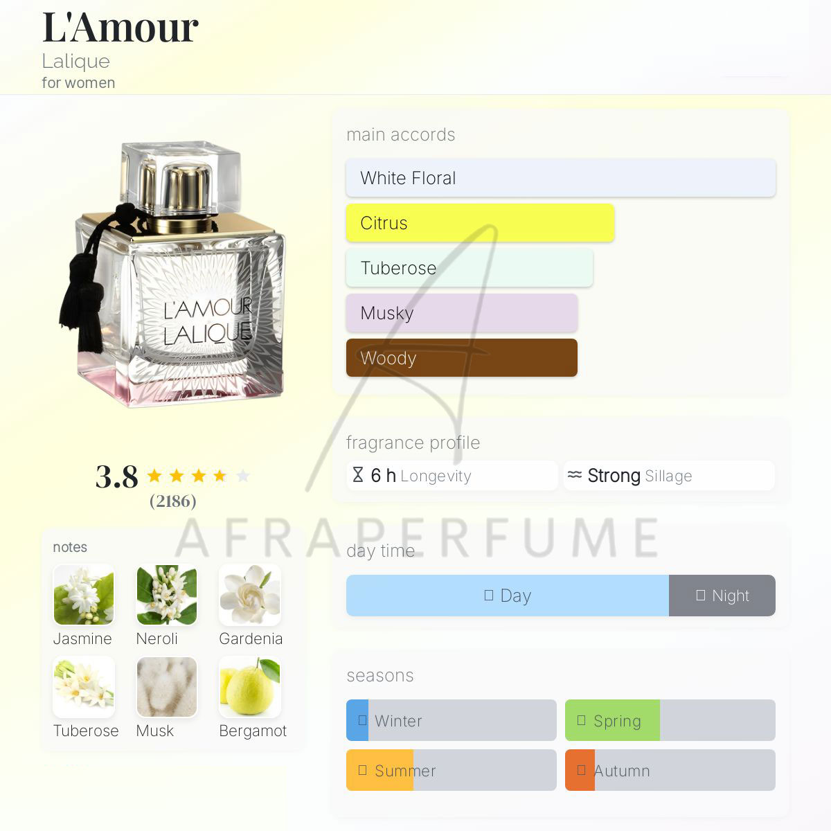 عطر ادکلن لالیک لامور له آمور زنانه | Laliquel Amour