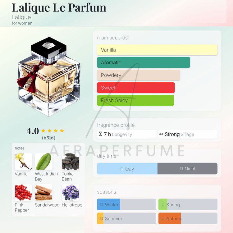 عطر ادکلن لالیک له پارفوم قرمز | Lalique Le Parfum