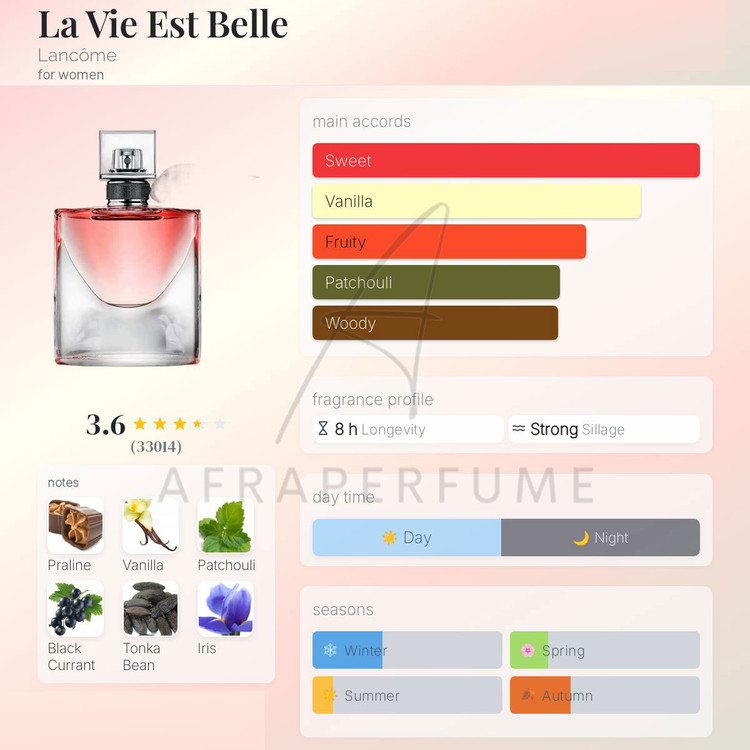 عطر ادکلن لانکوم لا ویه است بله | Lancome La Vie Est Belle