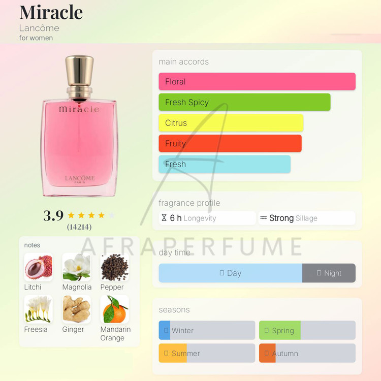 عطر ادکلن لانکوم میراکل | Lancome Miracle