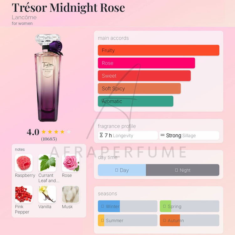 عطر ادکلن ترزور میدنایت رز | Tresor Midnight Rose 75ml