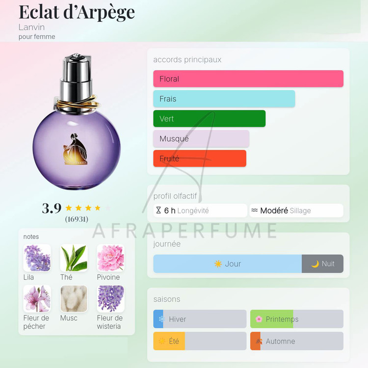 عطر ادکلن اکلت لانوین اکلت | Lanvin Eclat d Arpege