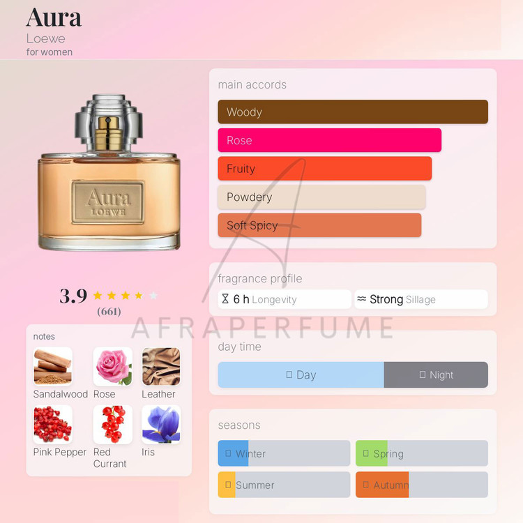عطر ادکلن لوئو-لوئوه آئورا | Loewe Aura