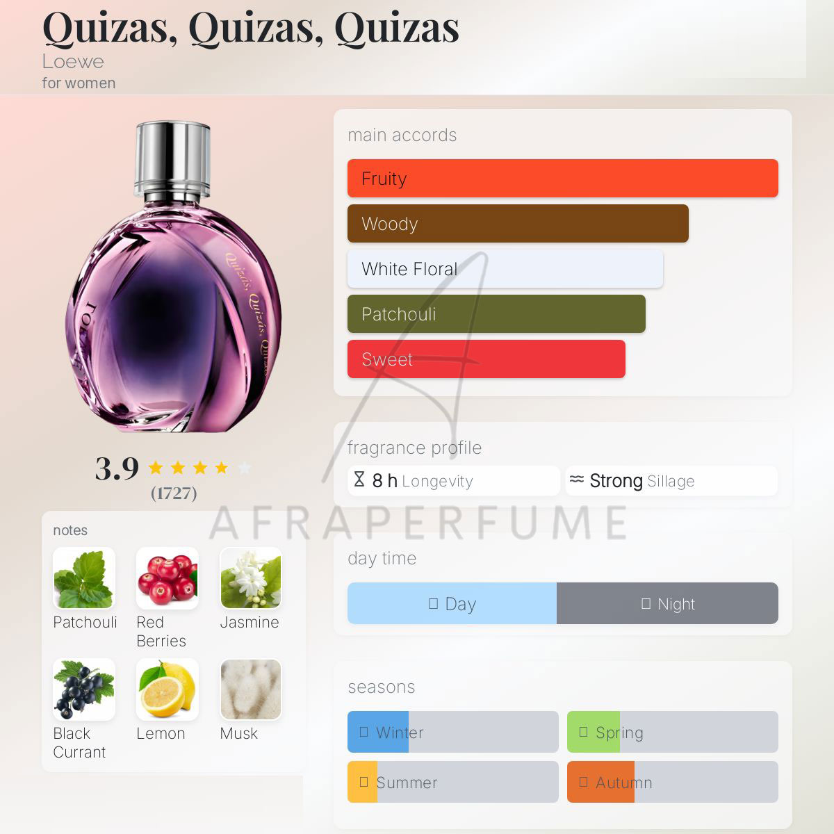 عطر ادکلن لوئو-لوئوه کویزاس | Loewe Quizas