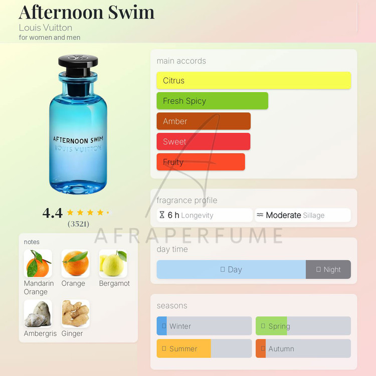 عطر ادکلن لویی ویتون افترنون سوییم | Louis Vuitton Afternoon Swim