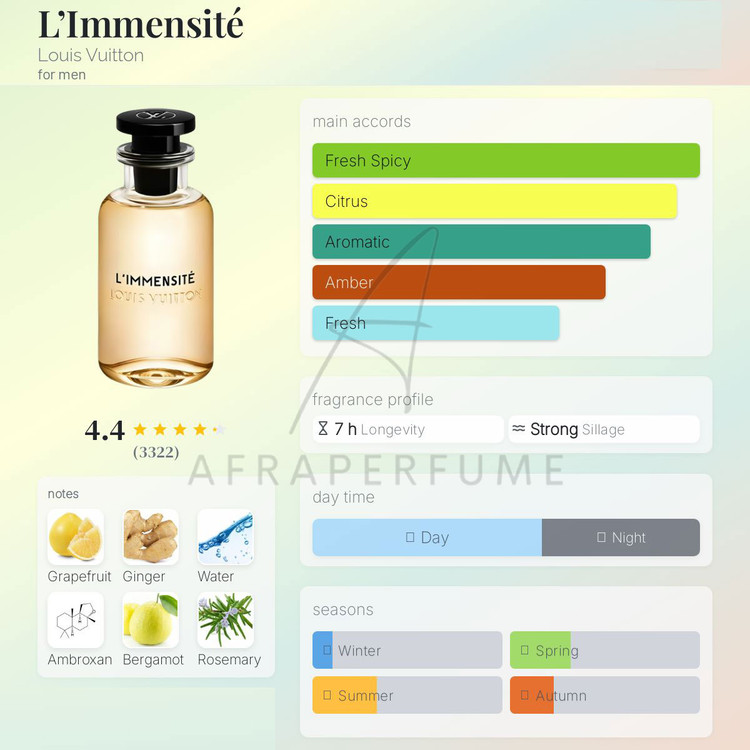 عطر ادکلن لویی ویتون ال ایمنسیت | Louis Vuitton L immensite