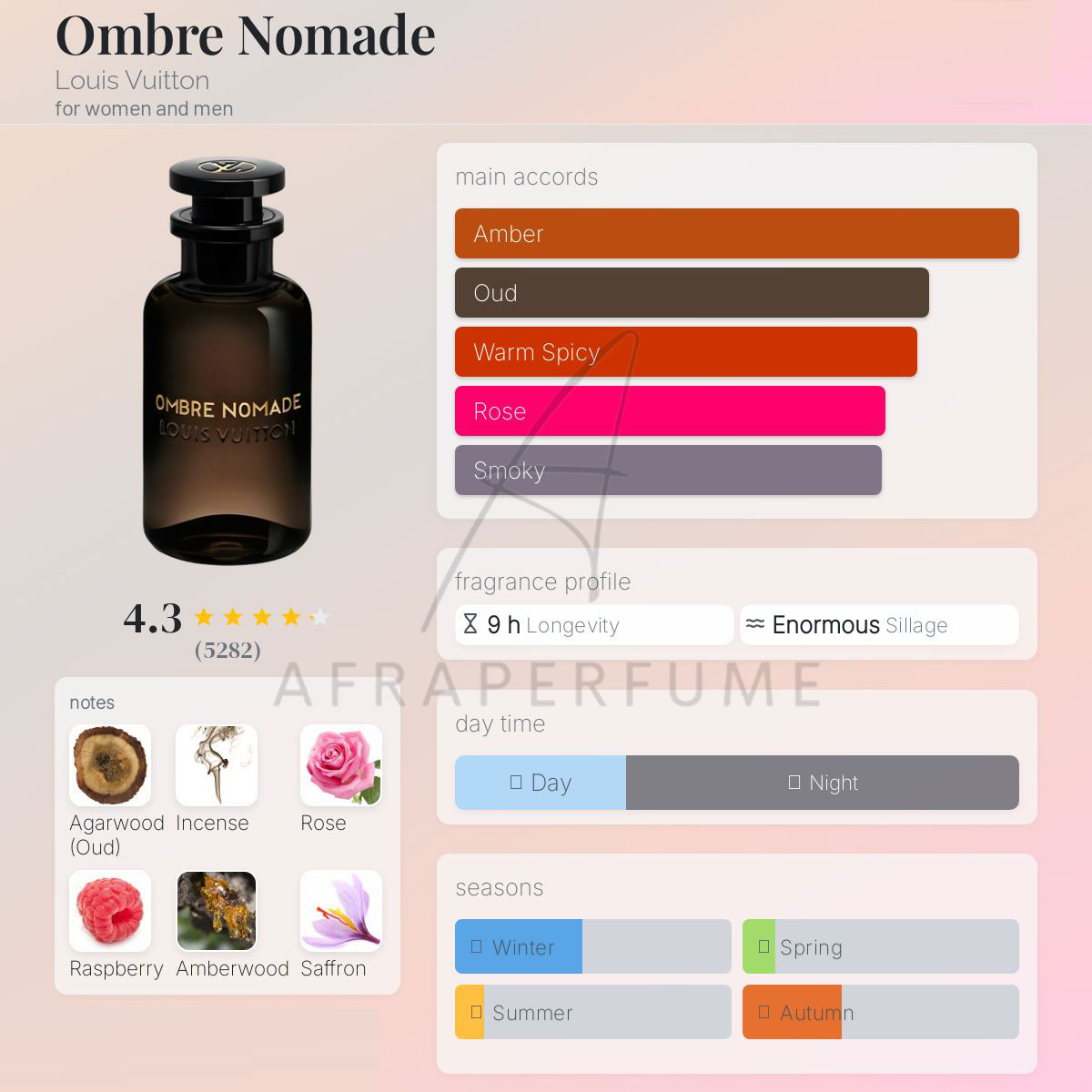 عطر ادکلن لویی ویتون امبر نومد | Louis Vuitton Ombre Nomade