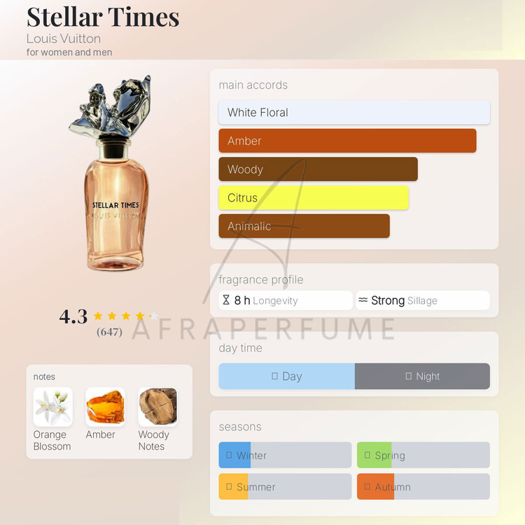 عطر ادکلن لویی ویتون استلار تایمز Louis Vuitton Stellar Times