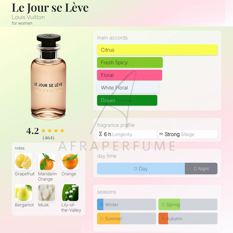 عطر ادکلن لویی ویتون له جور سه لیو | Louis Vuitton Le Jour se Lève