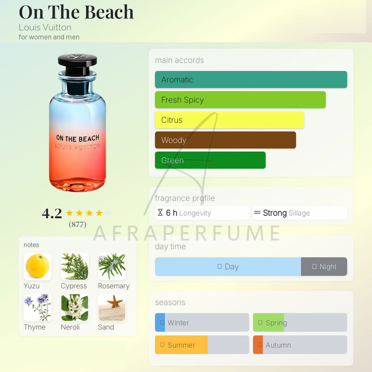 عطر ادکلن لویی ویتون آن د بیچ | Louis Vuitton On The Beach