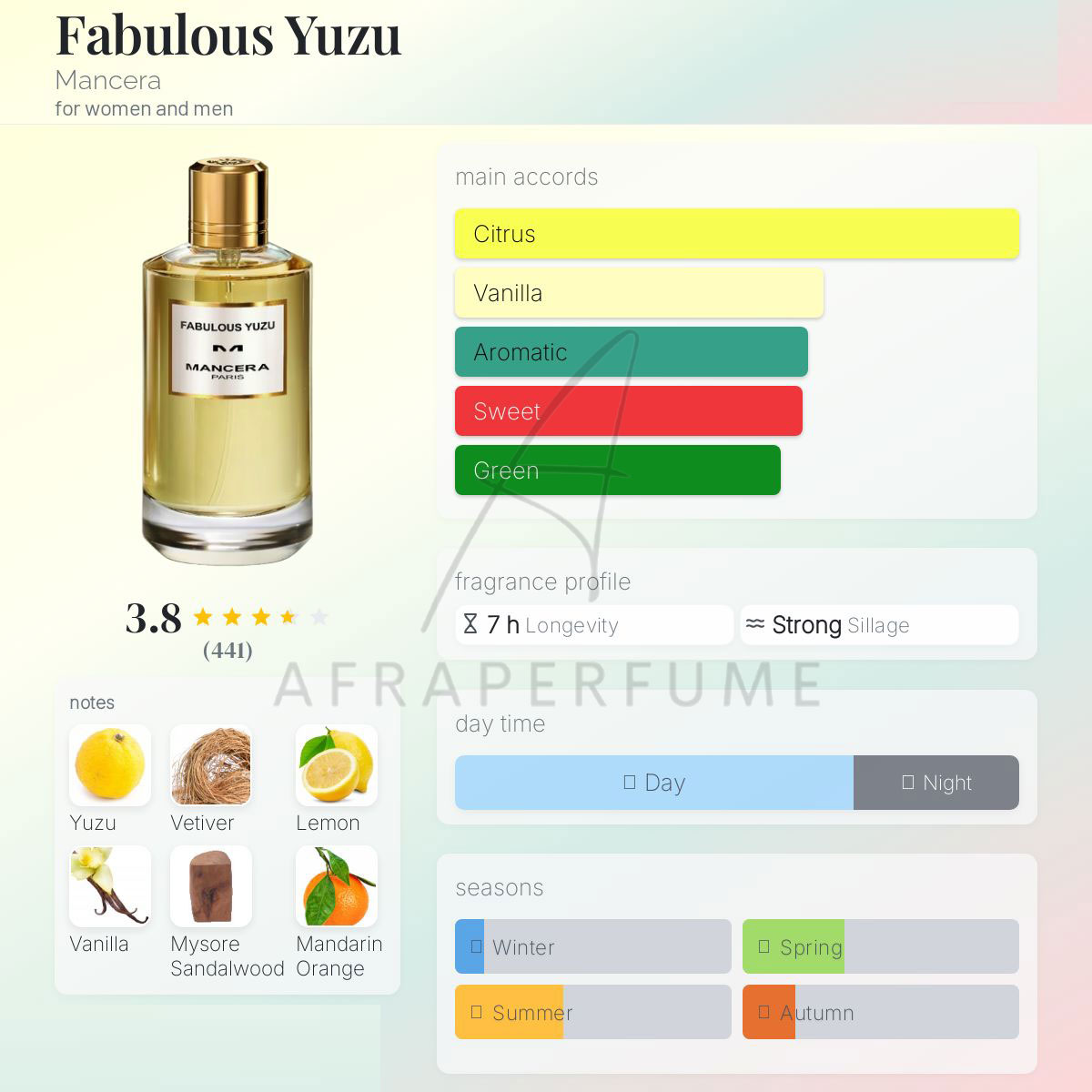 عطر ادکلن مانسرا فابولوس یوزو | Mancera Fabulous Yuzu