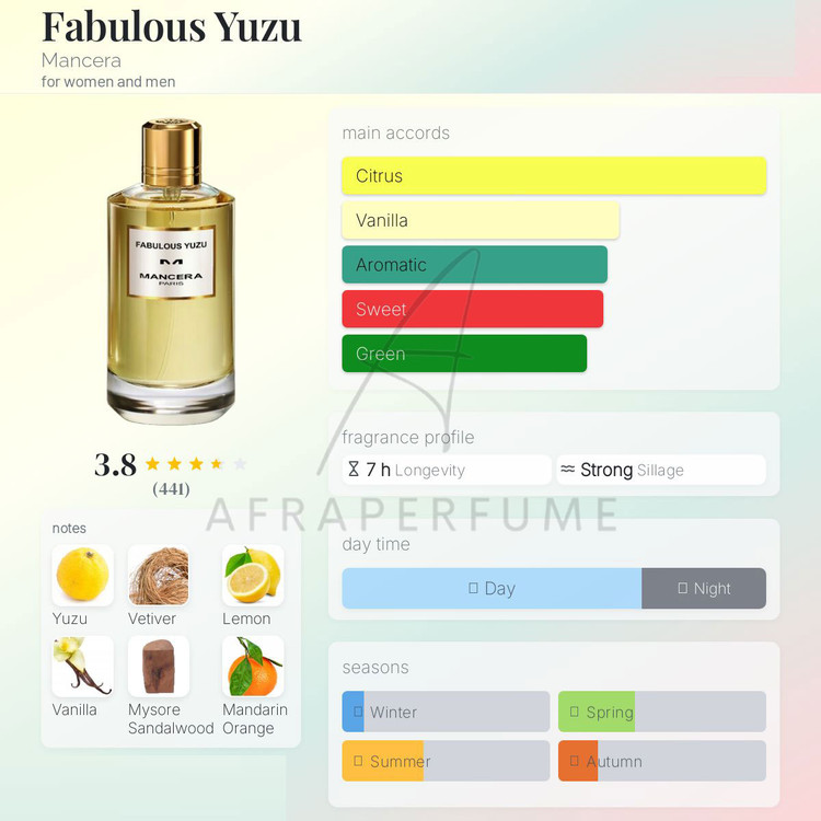 عطر ادکلن مانسرا فابولوس یوزو | Mancera Fabulous Yuzu