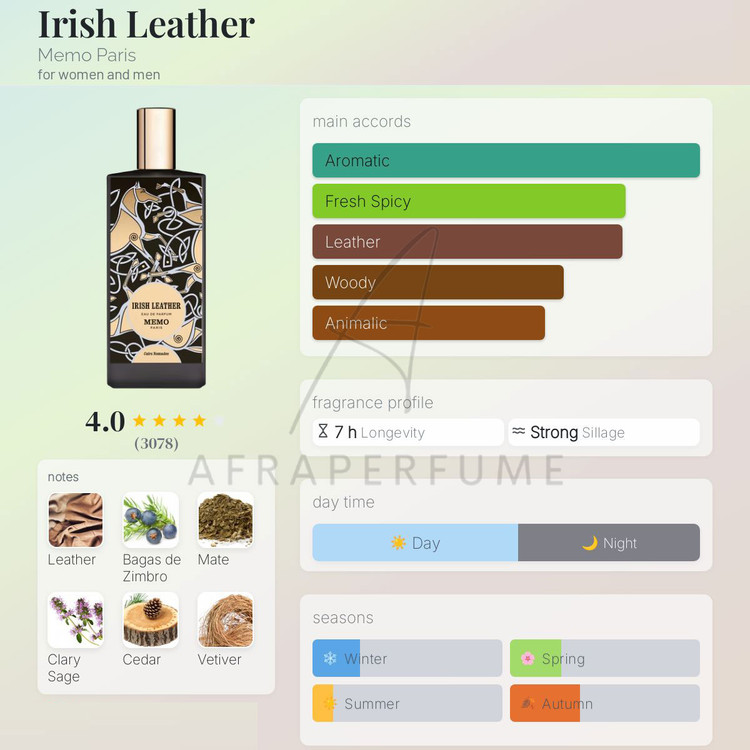 عطر ادکلن ممو آیریش لدر | Memo Irish Leather