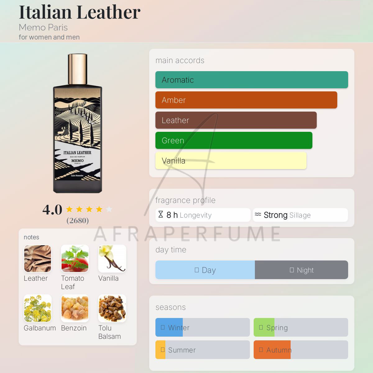 عطر ادکلن ممو ایتالین لدر | Memo Italian Leather