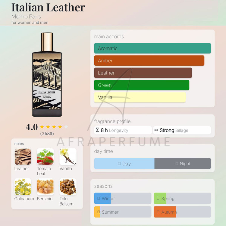 عطر ادکلن ممو ایتالین لدر | Memo Italian Leather