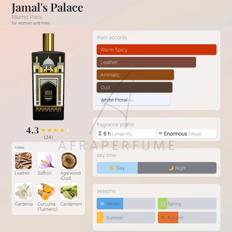 عطر ادکلن ممو جمالز پالاس (کاخ جمال) | Memo Jamal’s Palace