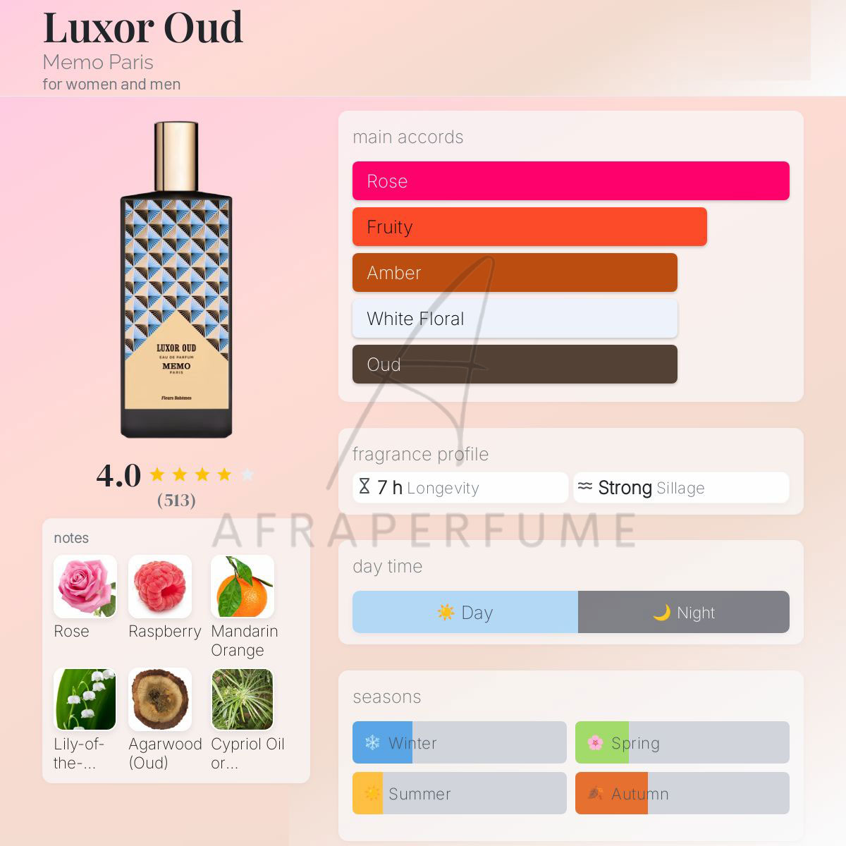 عطر ادکلن ممو لوکسور عود | Memo Luxor Oud