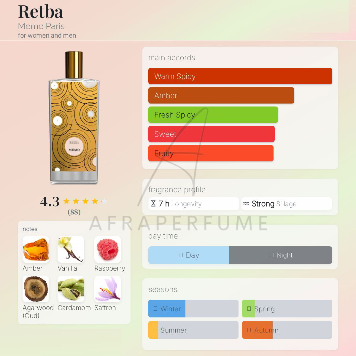 عطر ادکلن ممو پاریس رتبا | Memo Retba