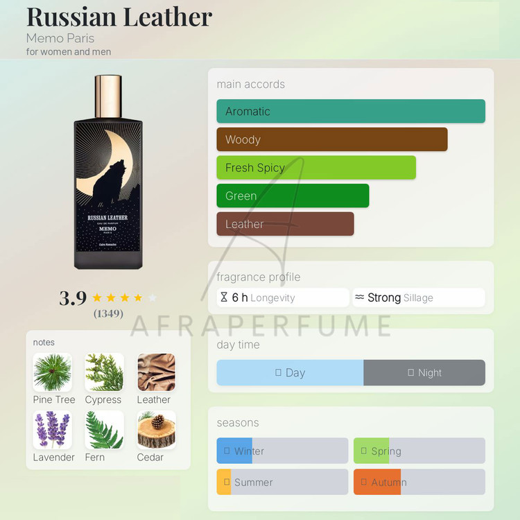 عطر ادکلن ممو روسین لدر | Memo Russian Leather