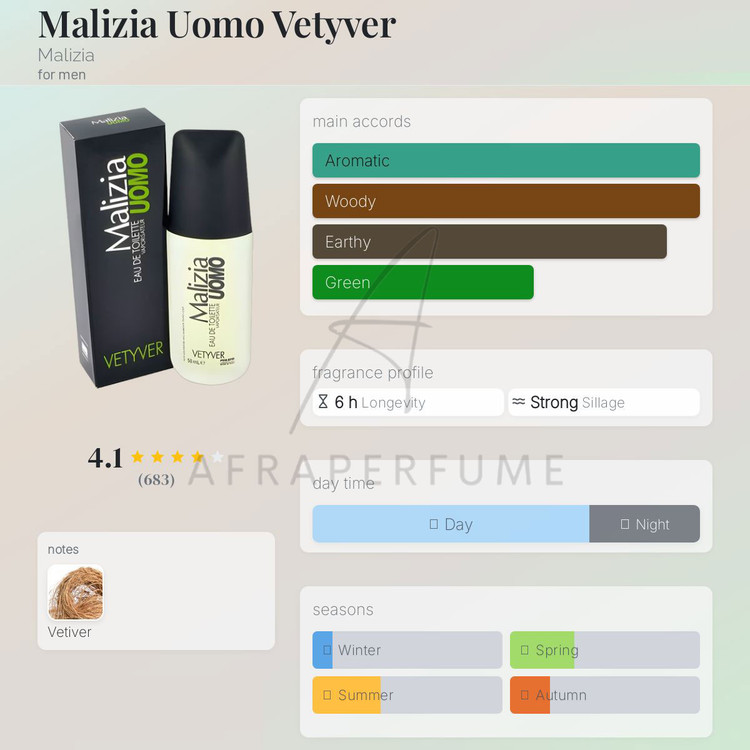 عطر ادکلن میراتو مالیزیا (مالزیا) یومو وتیور | Mirato Malizia Uomo Vetyver