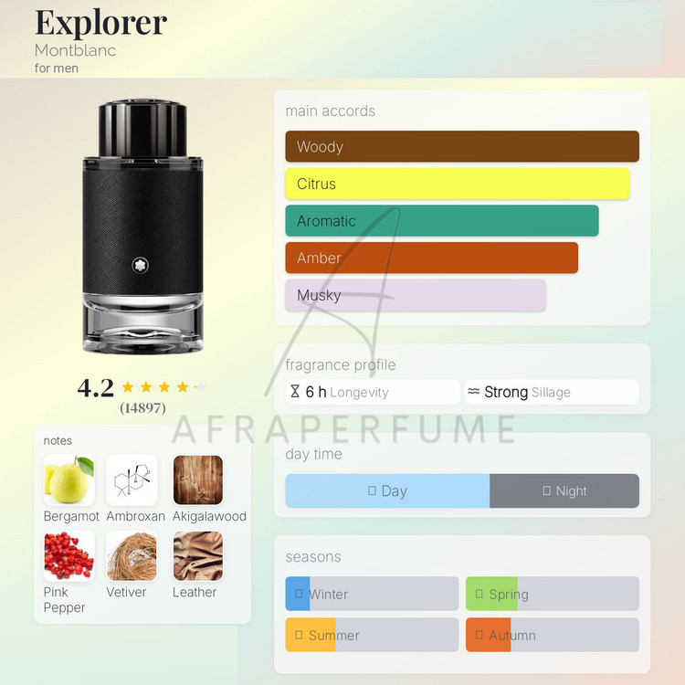 عطر ادکلن مونت بلانک اکسپلورر | Mont Blanc Explorer