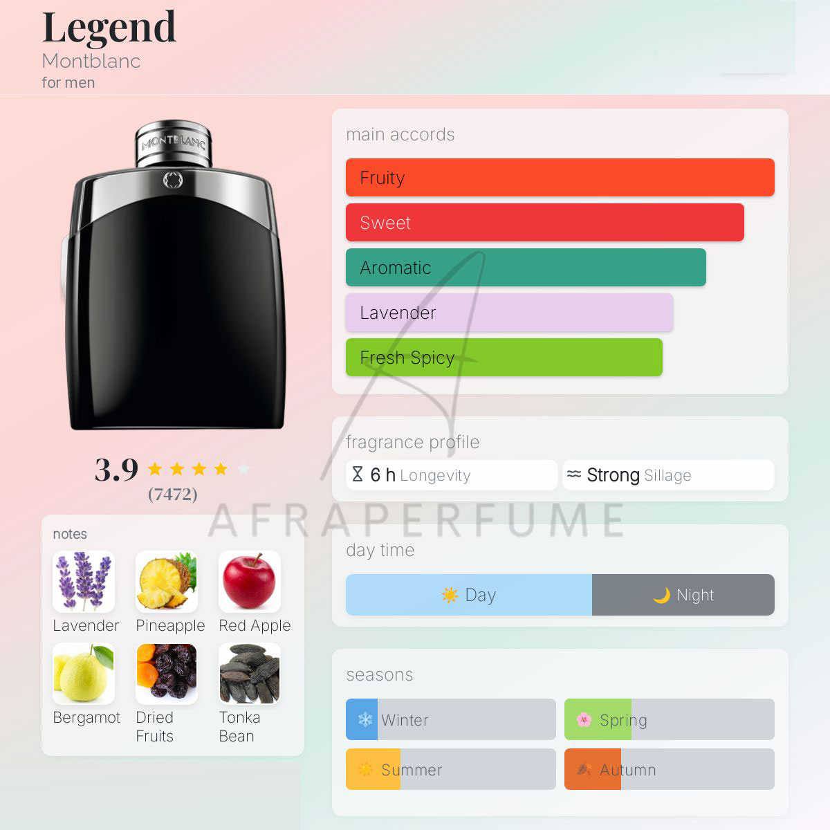 عطر ادکلن مونت بلانک لجند | Mont Blanc Legend