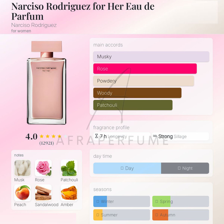 عطر ادکلن نارسیس رودریگز زنانه صورتی پرفیوم | Narciso Rodriguez for Her EDP