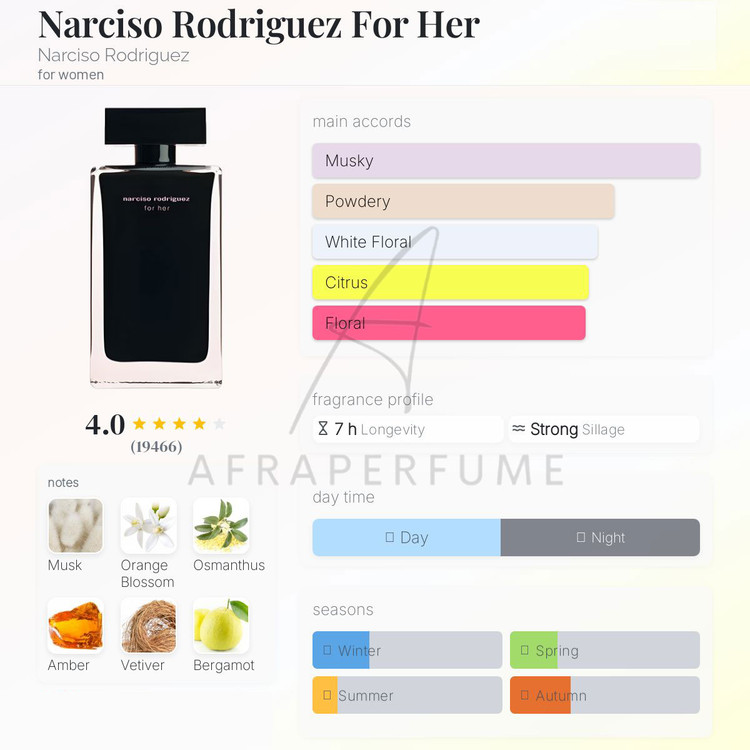 عطر ادکلن نارسیس رودریگز زنانه مشکی | Narciso Rodriguez For Her