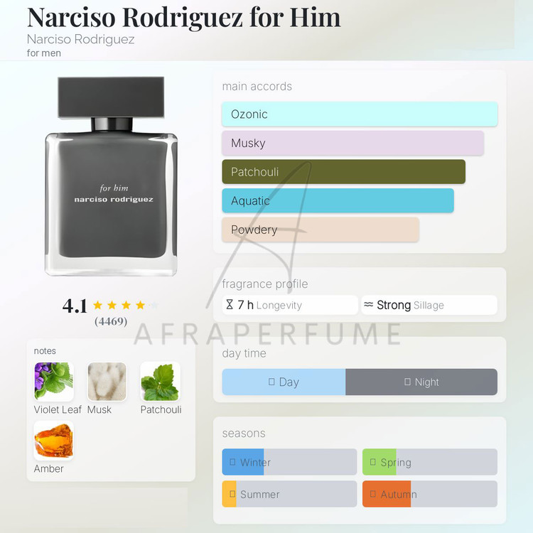 عطر ادکلن نارسیس رودریگز فور هیم ادو پرفیوم | Narciso Rodriguez for Him