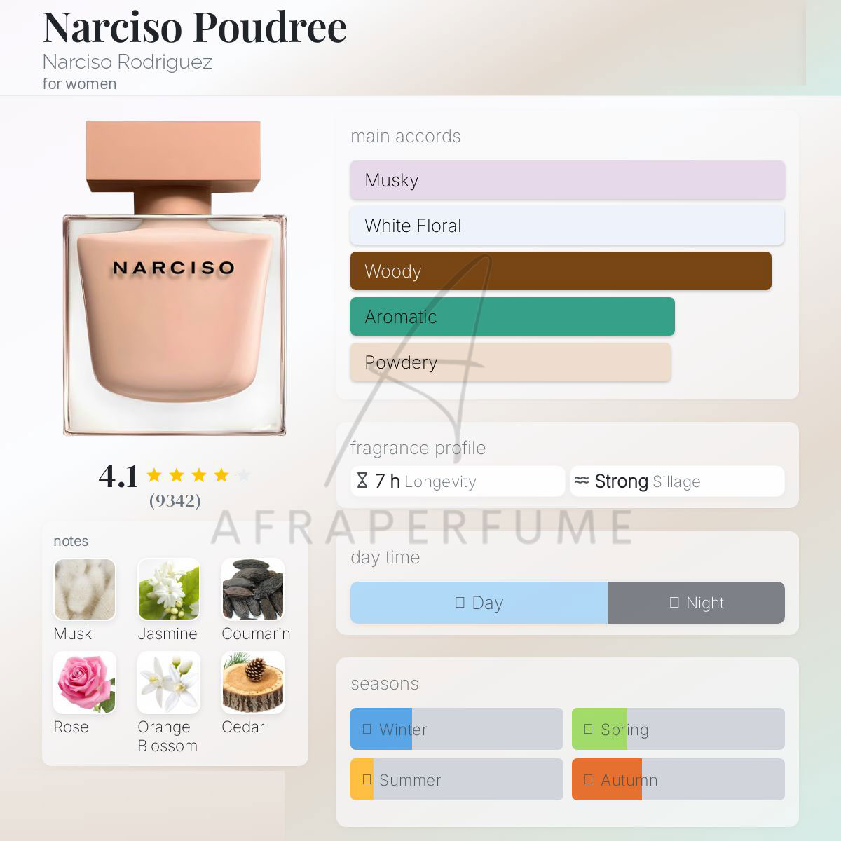 عطر ادکلن نارسیسو رودریگز پودری | Narciso Rodriguez Poudree