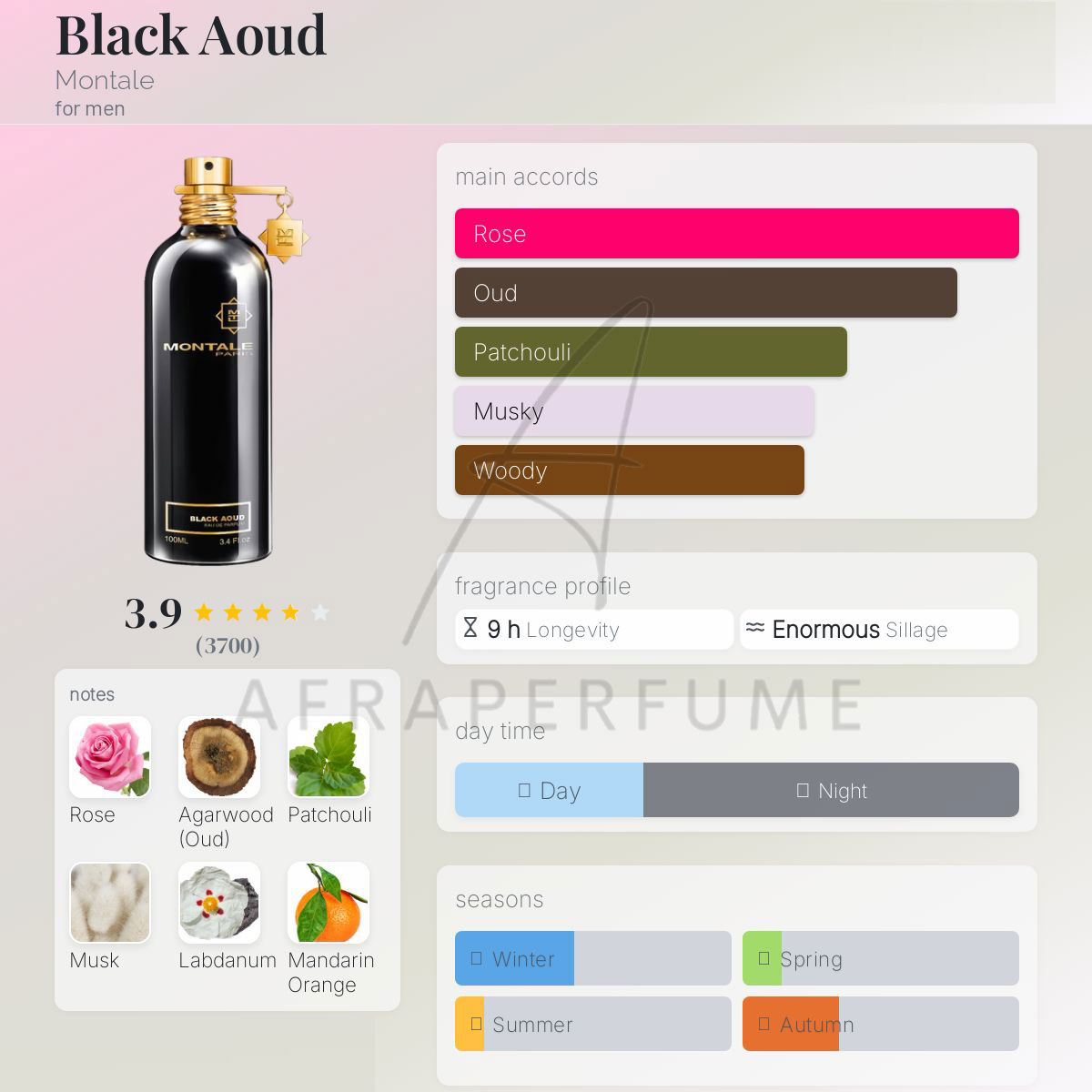 عطر ادکلن مونتاله بلک عود | Montale Black Aoud