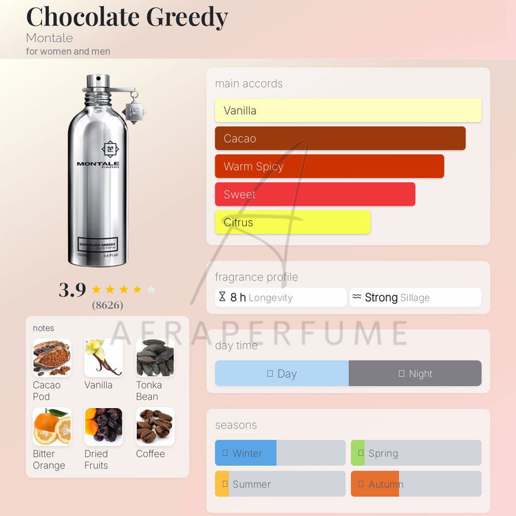 عطر ادکلن مونتاله چاکلت گریدی | Montale Chocolate Greedy