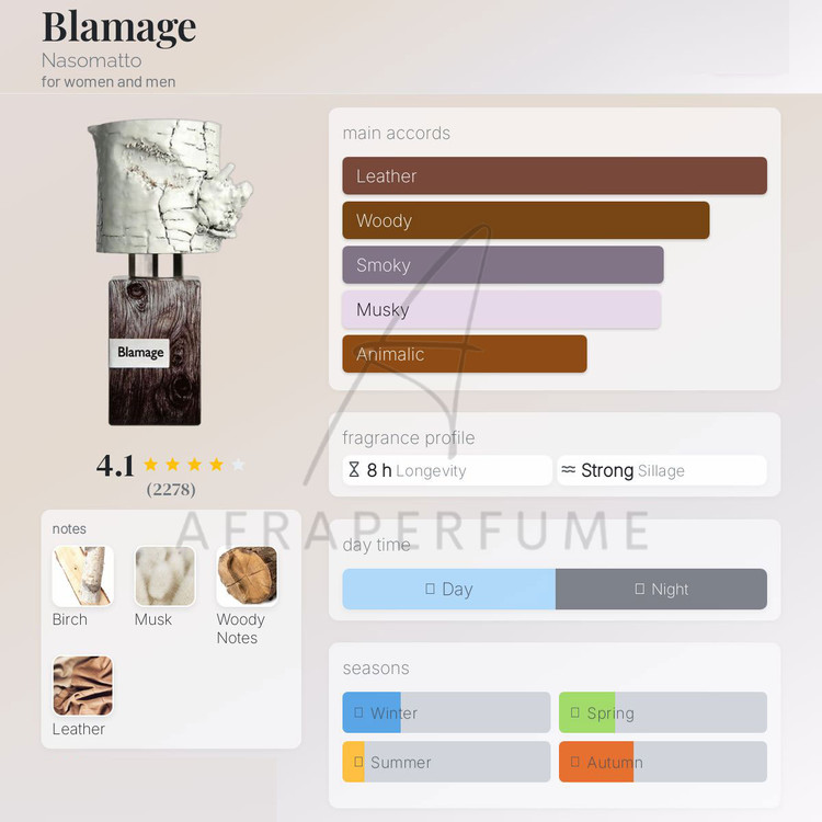 عطر ادکلن ناسوماتو بلاماج | Nasomatto Blamage